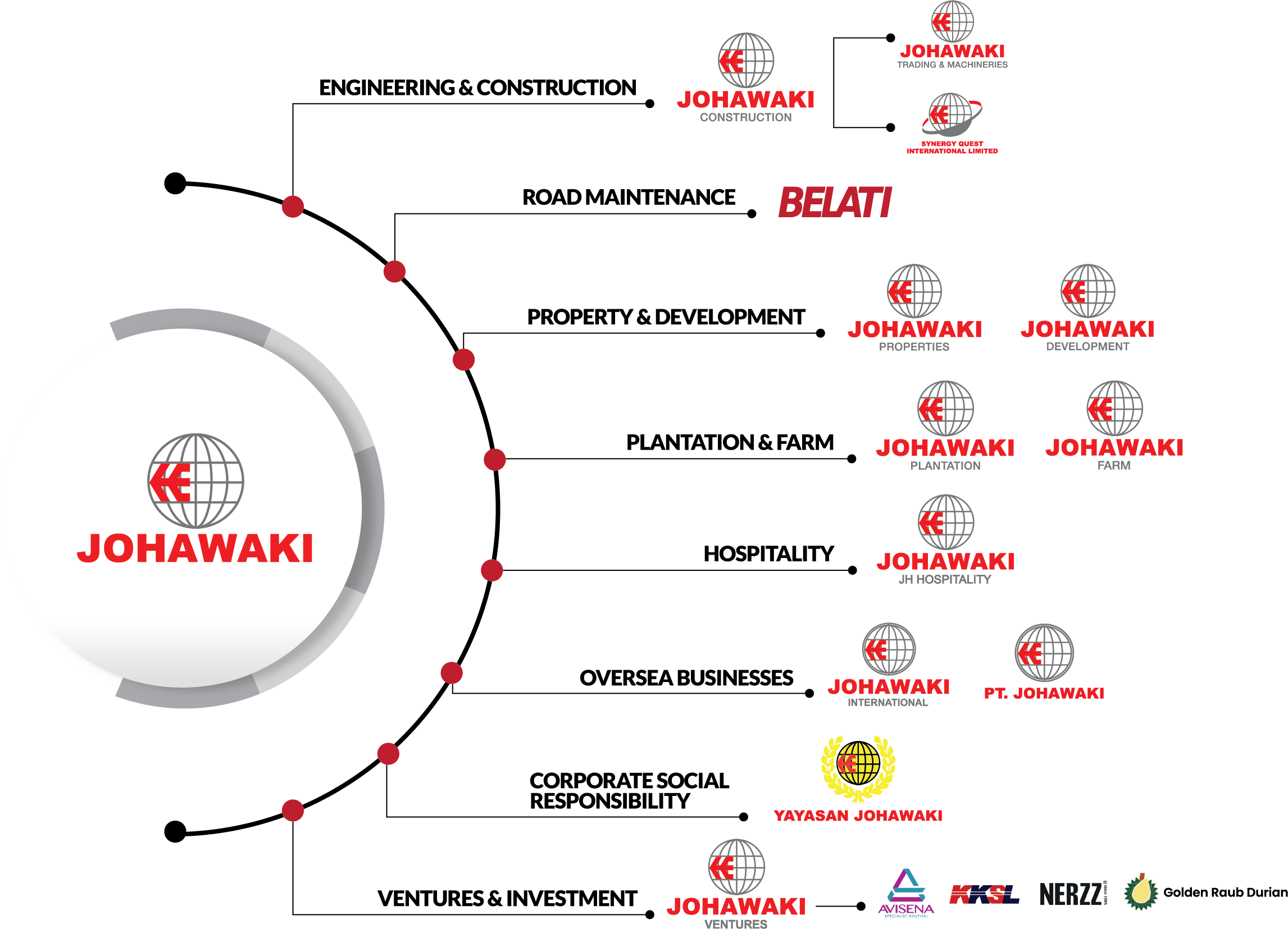 Company Structure